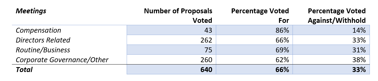 proxy-voting